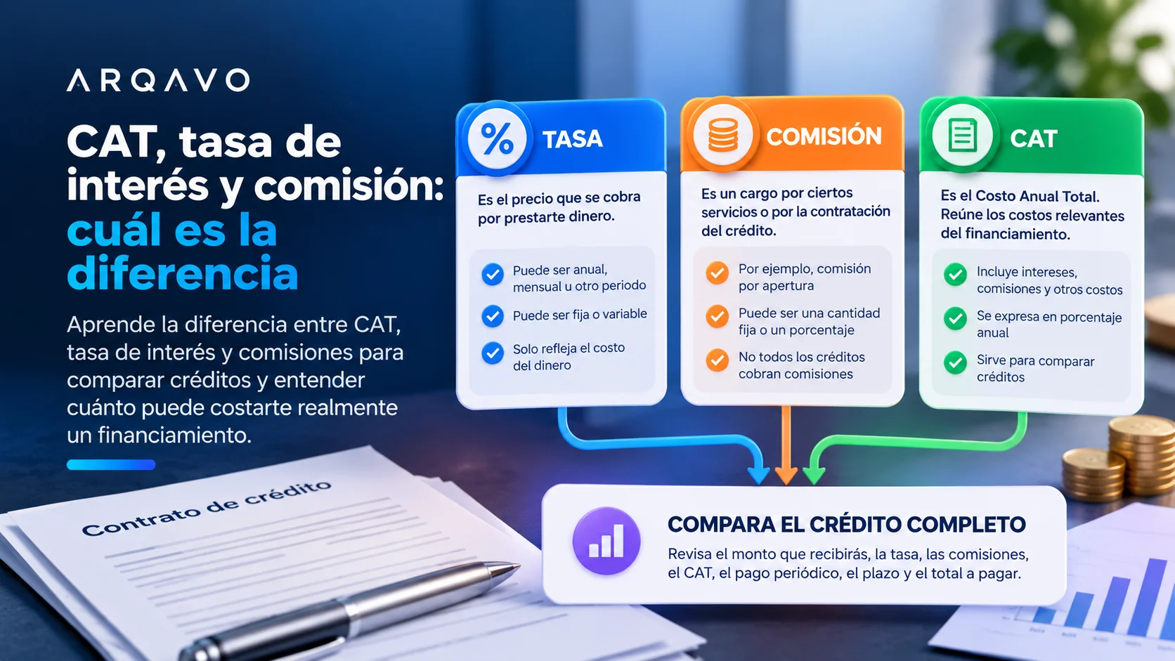 CAT, tasa de interés y comisión: cuál es la diferencia