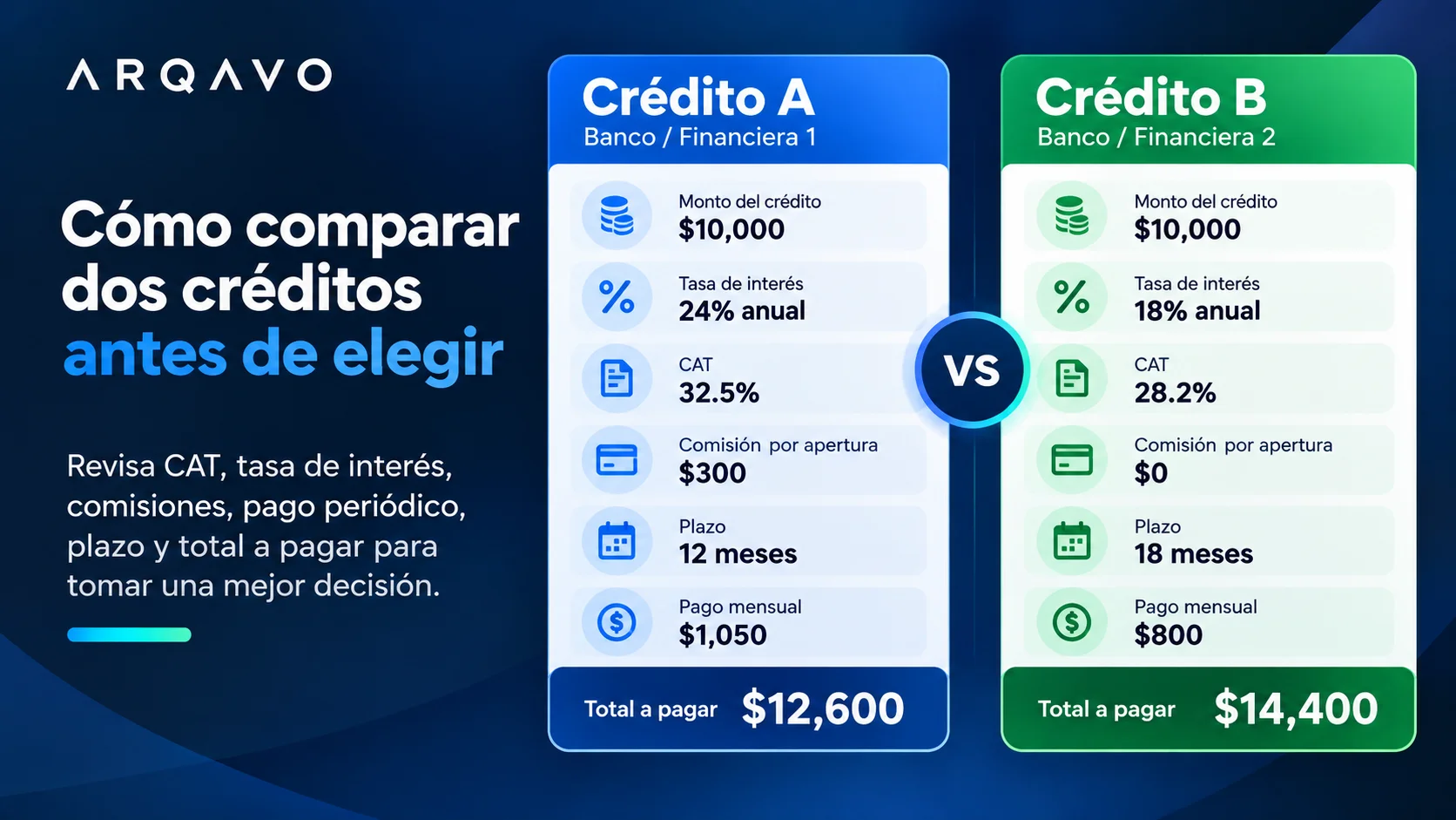 Cómo comparar dos créditos antes de elegir: guía paso a paso
